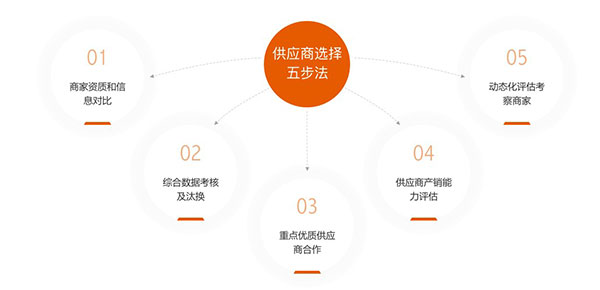 东方甄选app
