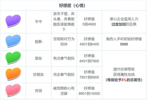 东方归言录vivo版