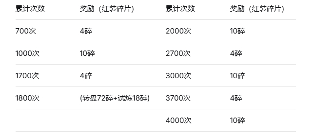 奥特曼系列OL九游版