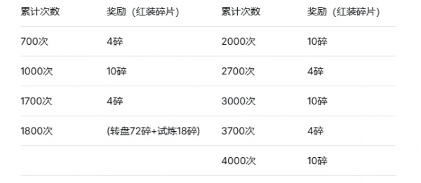 奥特曼系列OL九游版