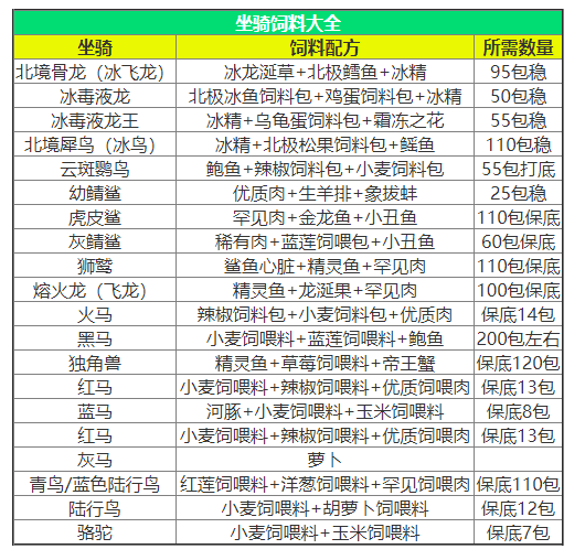 创造与魔法华为版