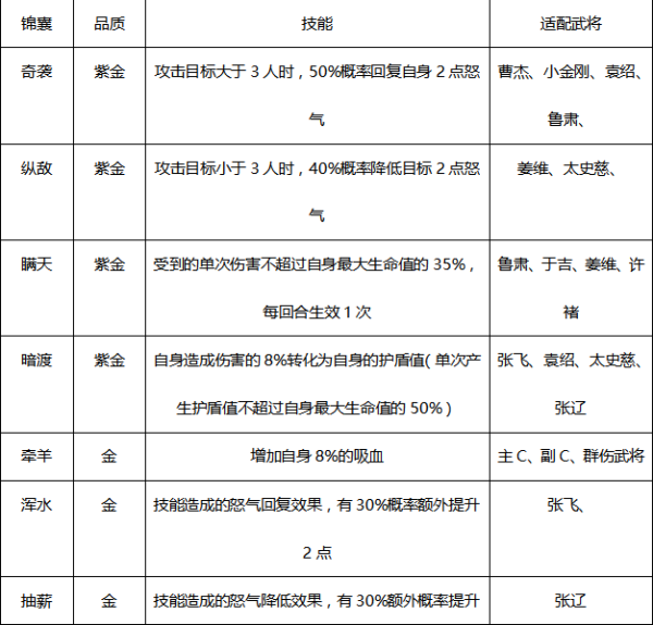 少年三国志2破解版