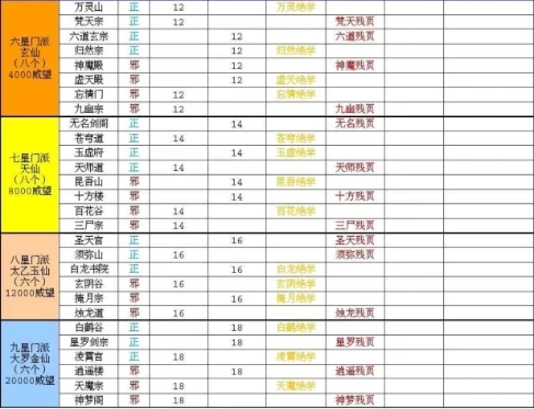 太古仙尊华为版