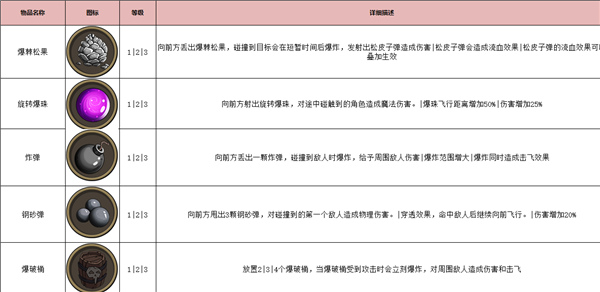 古荒遗迹华为版