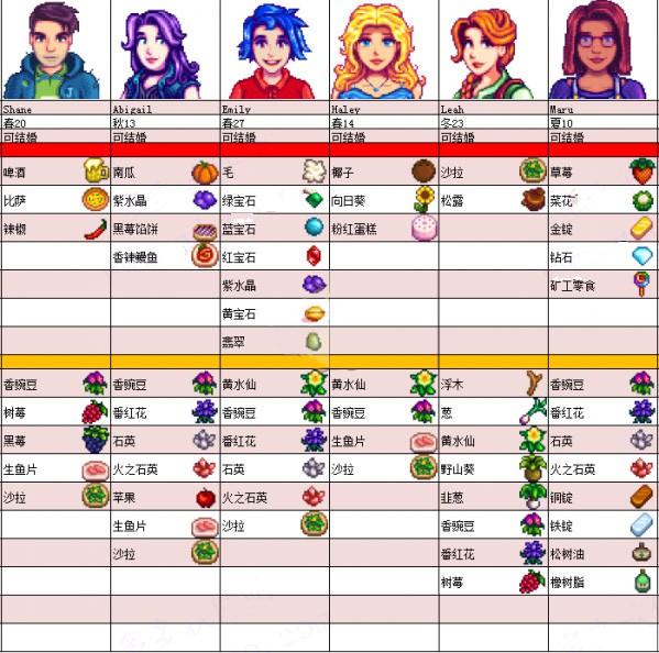 星露谷物语国际版手游(stardew valley)