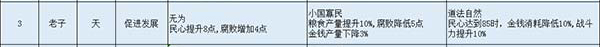 无悔华夏内置菜单MOD