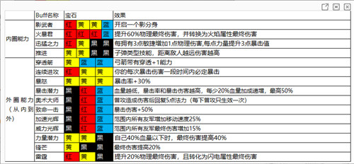 魔渊之刃vivo版