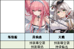 碧蓝航线vivo渠道服