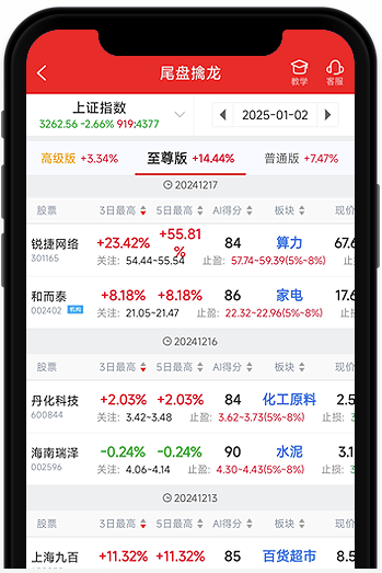 短线王app
