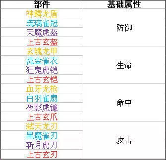 时空猎人腾讯版
