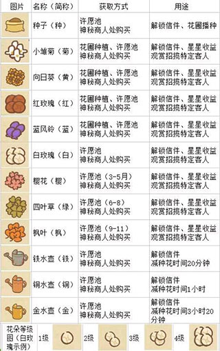 动物餐厅国际服(animal restaurant)