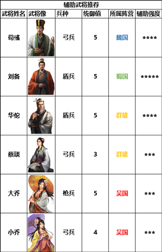 三国志战棋版腾讯版