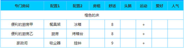 幸福公寓物语汉化版