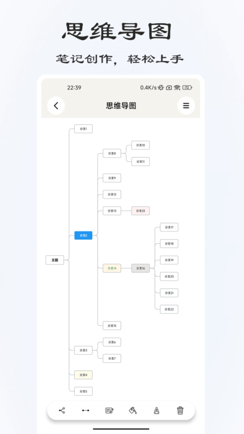 速记备忘录