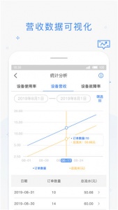 海狸管家app