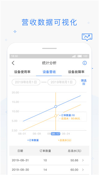海狸管家app