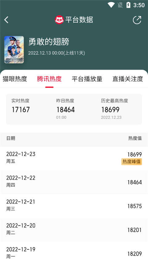 猫眼专业版app