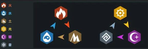 坎特伯雷公主与骑士唤醒冠军之剑的奇幻冒险九游版