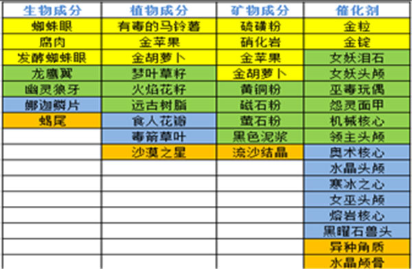 奶块360版