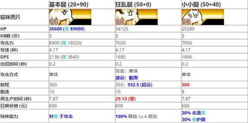 猫咪大战争韩服