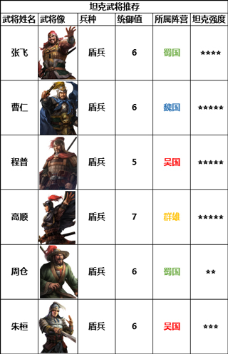 三国志战棋版腾讯版
