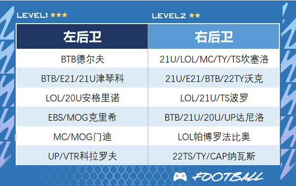 足球在线4移动版(FIFA Online 4 M)