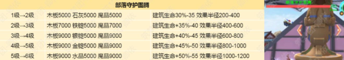创造与魔法360版