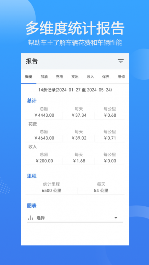 车智管app