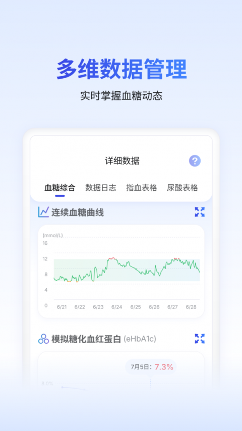 糖护士手机血糖仪app