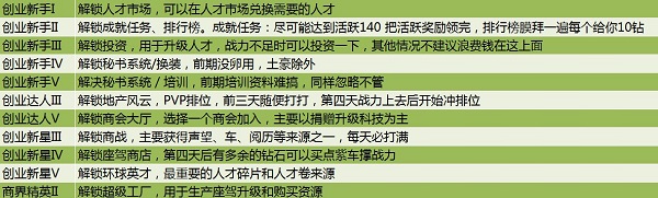 商道高手草花服