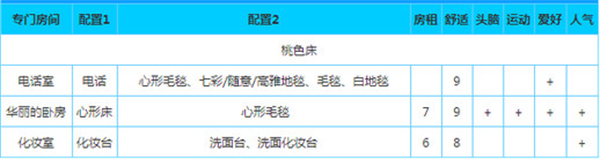 幸福公寓物语汉化版