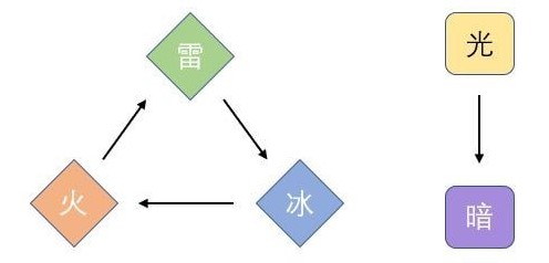 天地劫幽城再临应用宝版