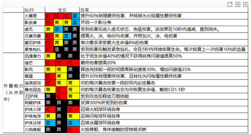 魔渊之刃华为版