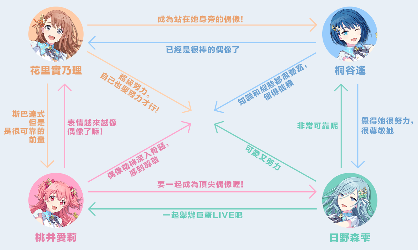 世界计划缤纷舞台台服最新版