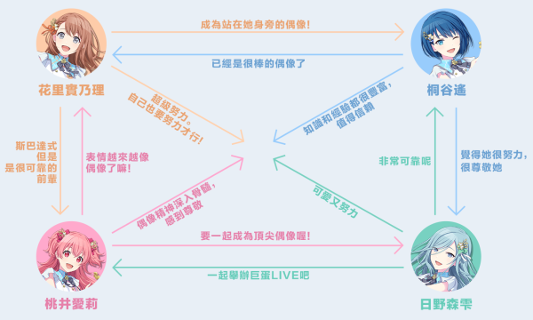 世界计划缤纷舞台台服