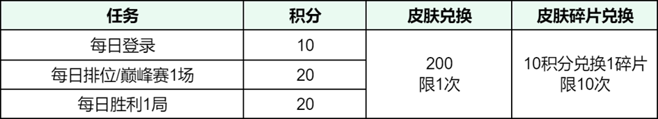 王者荣耀前瞻版