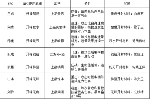 江湖悠悠手游