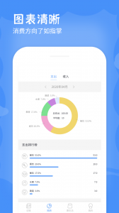 手机记账本app