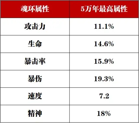斗罗大陆魂师对决破解版