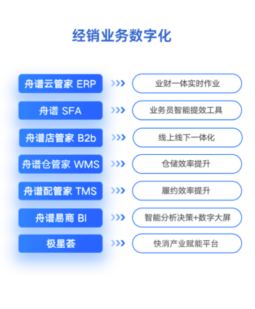 舟谱云管家app