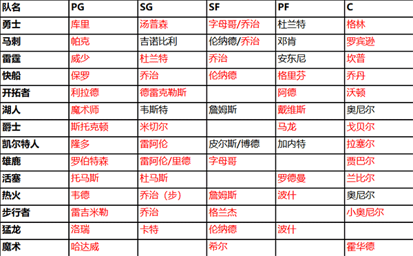 NBA篮球大师小米版