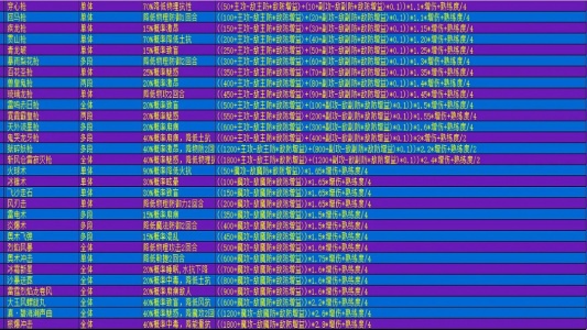 在异世界打怪的修仙者