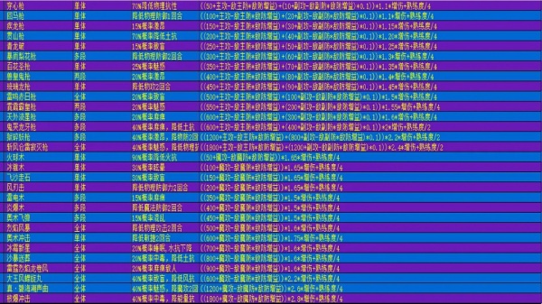 在异世界打怪的修仙者