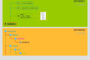 思维树图最新版