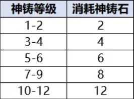 宗师之上官方版
