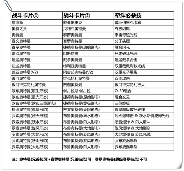 奥特曼融合激战日服