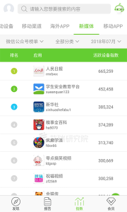 艾瑞研究院app