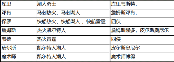 NBA篮球大师小米版