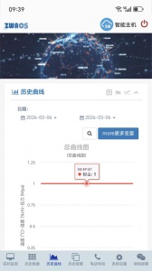 工业云监控最新版
