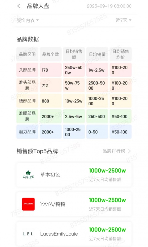 飞瓜数据app
